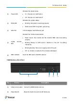 Preview for 11 page of Yeastar Technology TG400G User Manual