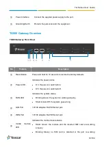 Предварительный просмотр 12 страницы Yeastar Technology TG400G User Manual