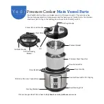 Предварительный просмотр 5 страницы YEDI Perfect Under Pressure GV001 Manual