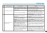 Preview for 97 page of yeedi K700 Instruction Manual