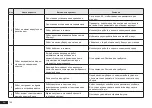 Preview for 148 page of yeedi Vac Hybrid DVX34 Instruction Manual