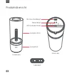 Предварительный просмотр 5 страницы Yeelight YLFW01YL User Manual