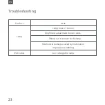 Предварительный просмотр 25 страницы Yeelight YLFW01YL User Manual