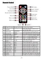 Preview for 14 page of YeeSite 36LEDs User Manual