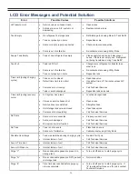 Preview for 16 page of yellow jacket 39830 Operation Manual