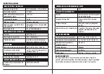 Preview for 23 page of yellow jacket 52030F Operating Instructions Manual