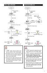 Предварительный просмотр 7 страницы yellow jacket 60624 Operating Manual