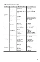 Preview for 9 page of yellow jacket 93714 Operation And Maintenance Manual