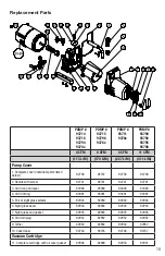 Preview for 10 page of yellow jacket 93714 Operation And Maintenance Manual