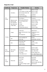 Предварительный просмотр 8 страницы yellow jacket BULLET DCX NH3 Operation And Maintenance Manual