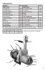 Предварительный просмотр 10 страницы yellow jacket BULLET DCX NH3 Operation And Maintenance Manual