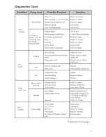 Preview for 7 page of yellow jacket BULLET Operation And Maintenance Manual