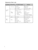 Preview for 8 page of yellow jacket BULLET Operation And Maintenance Manual