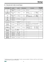 Preview for 13 page of yellow jacket CA502 User And Maintenance Manual