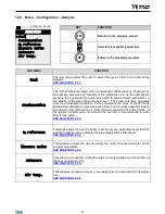 Preview for 34 page of yellow jacket CA502 User And Maintenance Manual