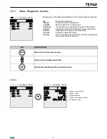 Preview for 51 page of yellow jacket CA502 User And Maintenance Manual