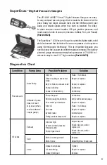 Preview for 8 page of yellow jacket SuperEvac 93511 Operation And Maintenance Manual