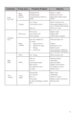 Preview for 9 page of yellow jacket SuperEvac 9358 series Operation And Maintenance Manual