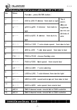 Предварительный просмотр 8 страницы YELLOWRIVER YR-1190 User Manual