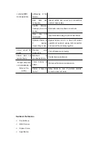 Preview for 7 page of YELLOWRIVER YR-COB100W User Manual