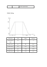 Предварительный просмотр 16 страницы YELLOWRIVER YR-W0372T User Manual