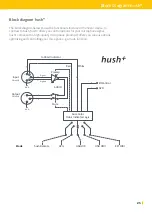 Предварительный просмотр 25 страницы Yellowtec hush Operation Manual