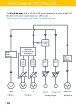 Предварительный просмотр 30 страницы Yellowtec PUC2 Manual