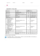 Preview for 18 page of Yenen LPG Flow Meter Installation And Operation Manual