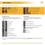 Предварительный просмотр 5 страницы Yenkee YKB 3700 User Manual