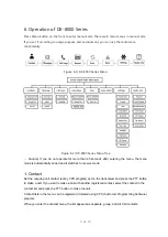 Preview for 9 page of YEONHWA M TECH DX-8000 Series User Manual