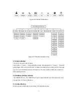 Предварительный просмотр 11 страницы YEONHWA M TECH TPD-8424 User Manual