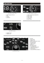 Preview for 16 page of Yeswelder CT2050 Operator'S Manual