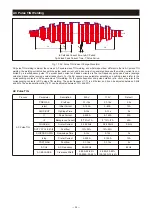 Preview for 28 page of Yeswelder CT2050 Operator'S Manual