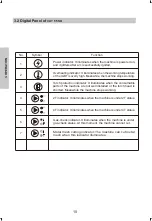 Preview for 14 page of Yeswelder CUT-55DS User Manual