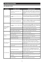 Предварительный просмотр 29 страницы Yeswelder YWM-200 Operator'S Manual