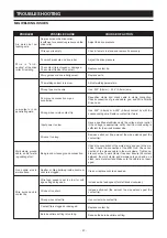 Предварительный просмотр 30 страницы Yeswelder YWM-200 Operator'S Manual