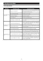 Предварительный просмотр 32 страницы Yeswelder YWM-200 Operator'S Manual