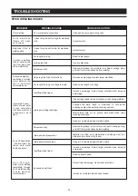 Предварительный просмотр 33 страницы Yeswelder YWM-200 Operator'S Manual