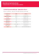 Preview for 4 page of YewdaleDefiant C40-60 Manufacturing Instructions