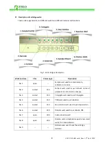 Preview for 21 page of YHLO BIOTECH UNION Operation Manual