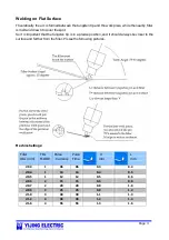 Preview for 6 page of Yijing Electric YJHB-2 Manual