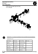 Предварительный просмотр 7 страницы YILMAZ REDÜKTÖR E Series Operating Instructions Manual