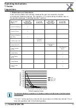 Preview for 33 page of YILMAZ REDÜKTÖR T Series Operating Instructions Manual