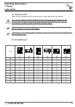 Preview for 35 page of YILMAZ REDÜKTÖR T Series Operating Instructions Manual