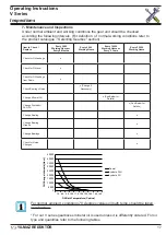 Предварительный просмотр 17 страницы YILMAZ REDÜKTÖR V Series Operating Instructions Manual