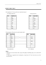 Preview for 29 page of YING ELECTRONICS TOUCHWIN TP Series User Manual