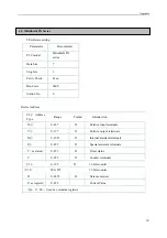 Preview for 237 page of YING ELECTRONICS TOUCHWIN TP Series User Manual