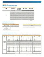 Preview for 8 page of Yingli Solar PANDA 48 Cell Series Installation And User Manual