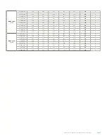 Preview for 9 page of Yingli Solar PANDA 48 Cell Series Installation And User Manual