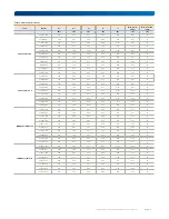 Предварительный просмотр 8 страницы Yingli Solar YL250P-29b Installation And User Manual